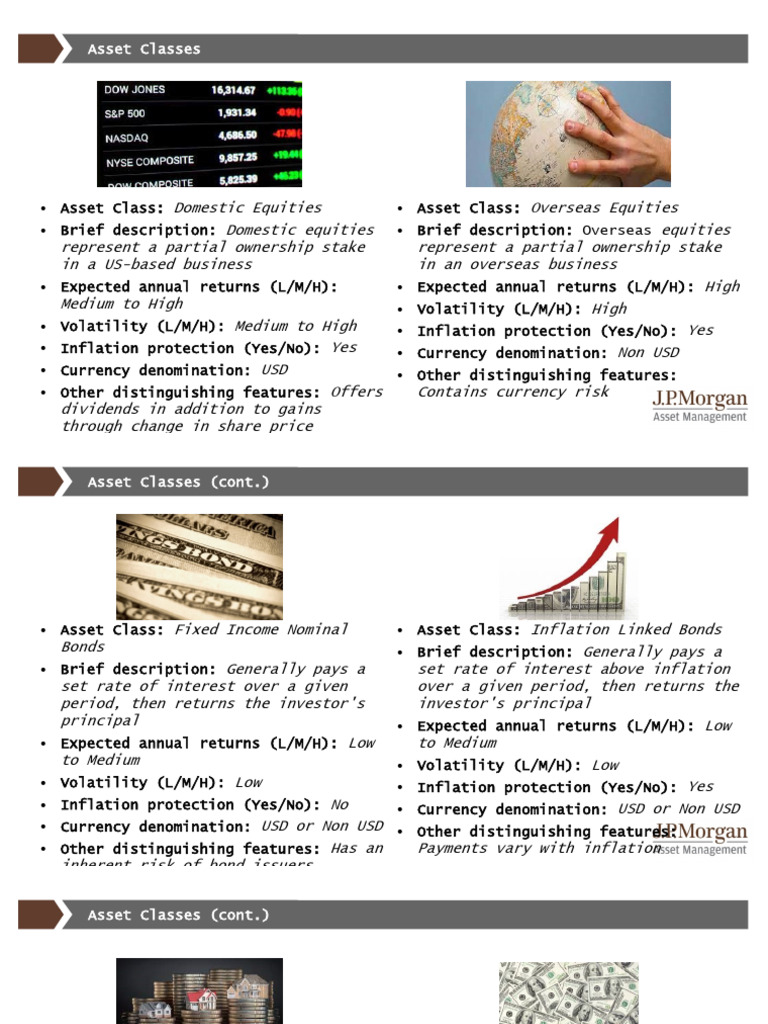 Task 3 - Asset Profiles v0.1 | PDF | Bonds (Finance) | Inflation