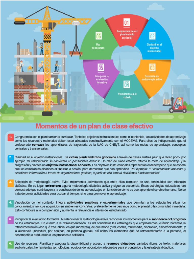 Plan efectivo de clase | PDF | Aprendizaje | Evaluación