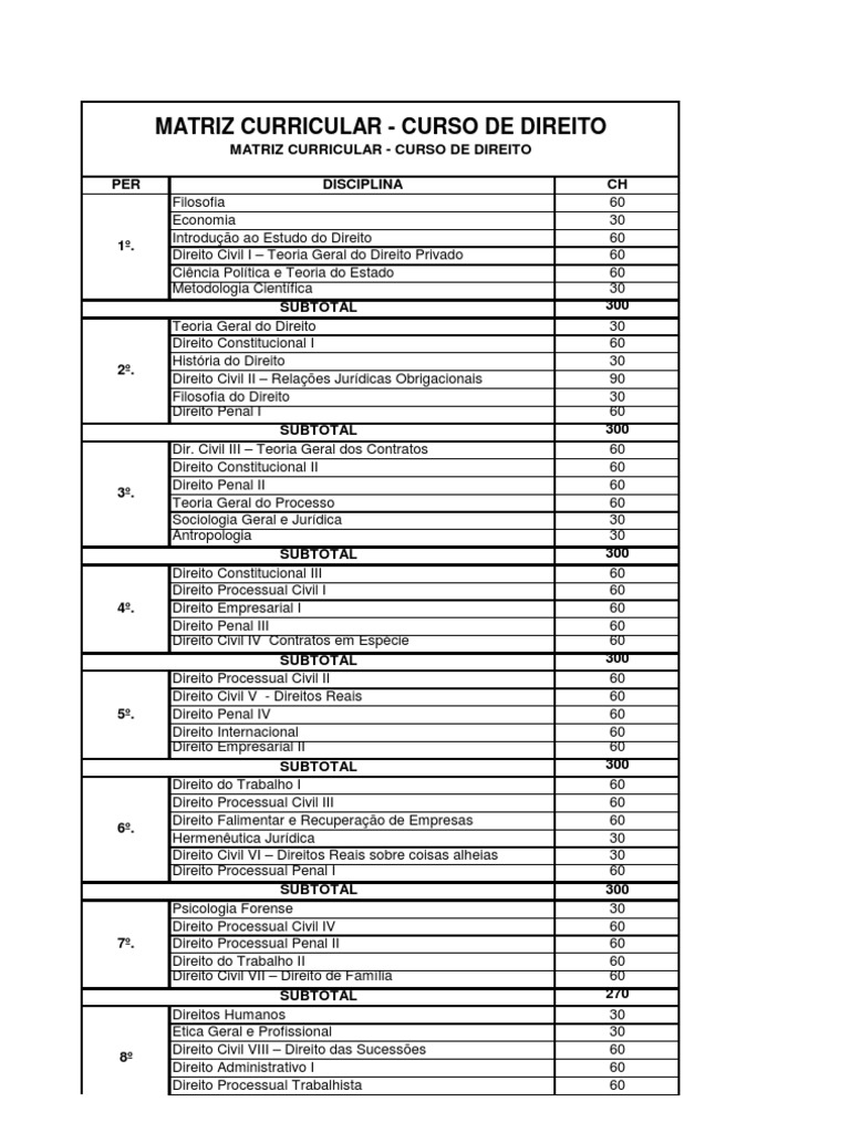 Grade Curricular De Direito | matriz curricular DIREITO – EVEWB
