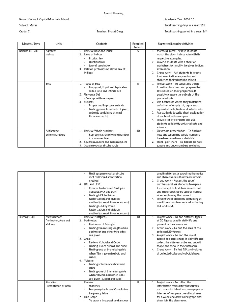 Class 7 Maths Annual Plan 2080 B.S. | PDF | Rectangle | Set (Mathematics)