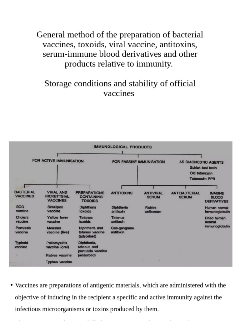 Bacterial Vaccine Preparation Methods | PDF | Vaccines | Virus