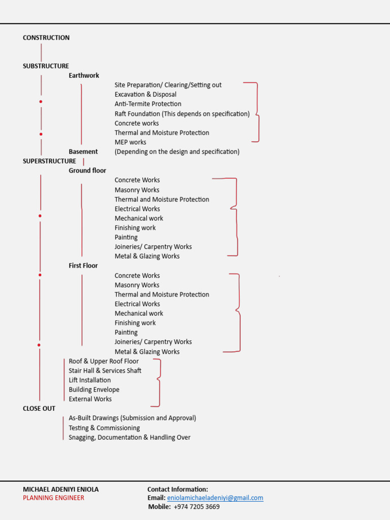 Basic Concepts of Construction Stages | PDF