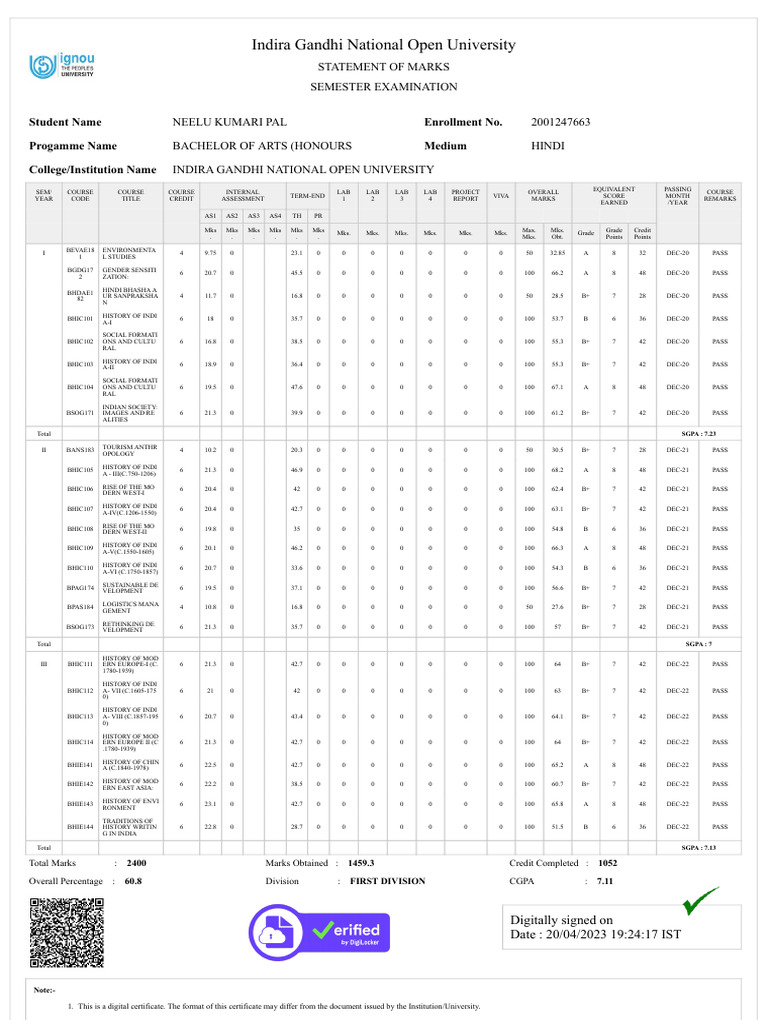 IGNOU Bachelor of Arts Marksheet | PDF | Cyberspace | Internet