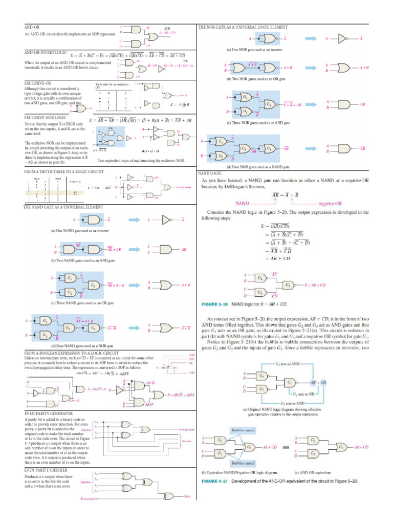 cheat-sheet-3-just-cheat-sheet-for-logic-design | PDF | Logic Gate ...