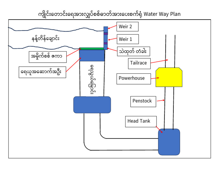 ကျိုင်းတောင်း Water Way Plan | PDF