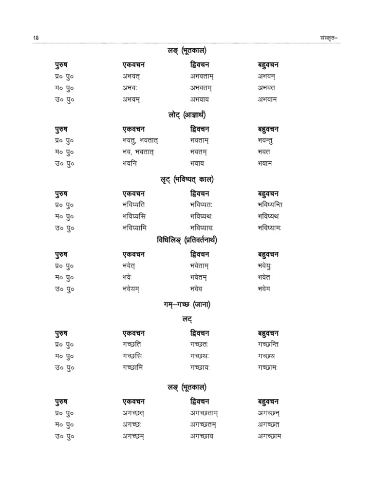 Dhatu Roop in Sanskrit Grammar | PDF