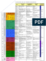 Tabla Tiempos Geologicos Geologia Rocas Tipo Orogenia Fosiles Afloramientos Muy Completa