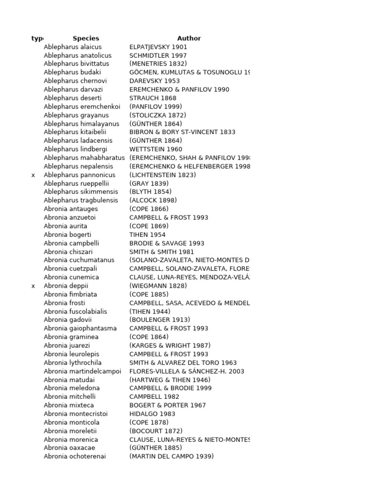 Reptile Checklist 2024 08v2 | PDF | Lizard | Reptile
