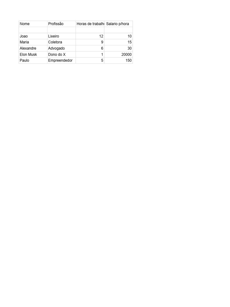 Planilha csv pdf