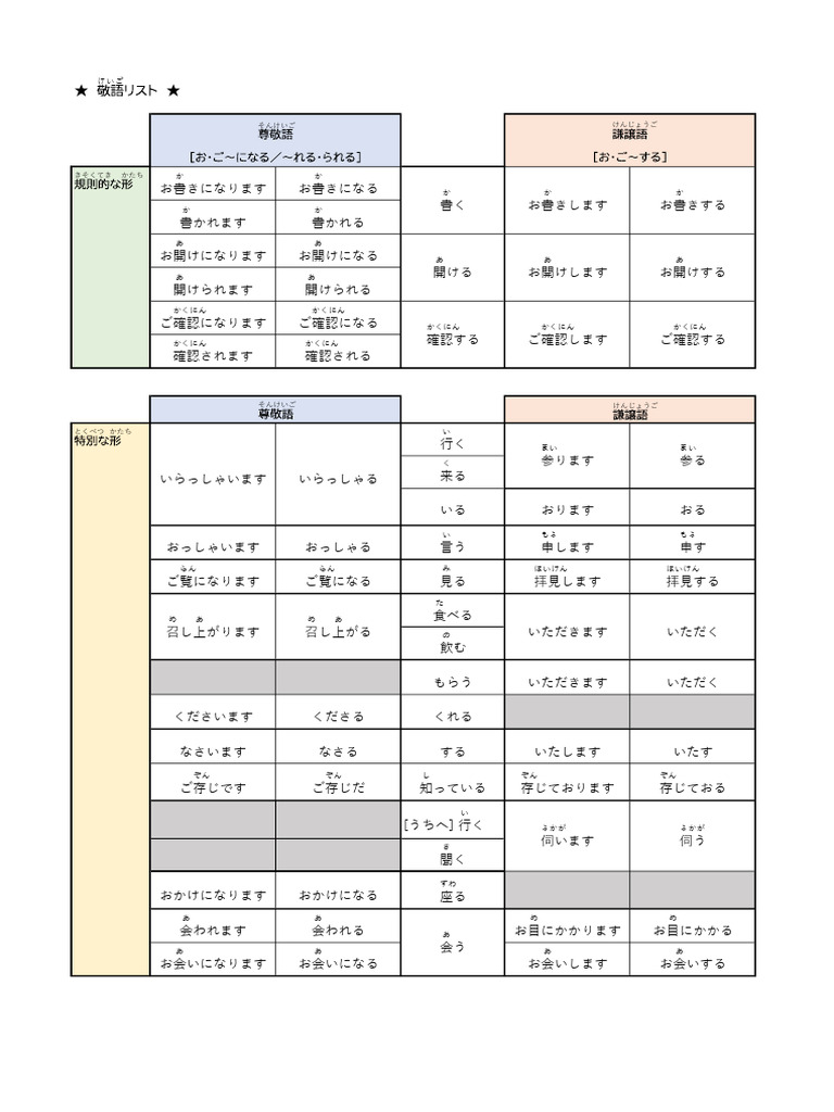 敬語リスト | PDF