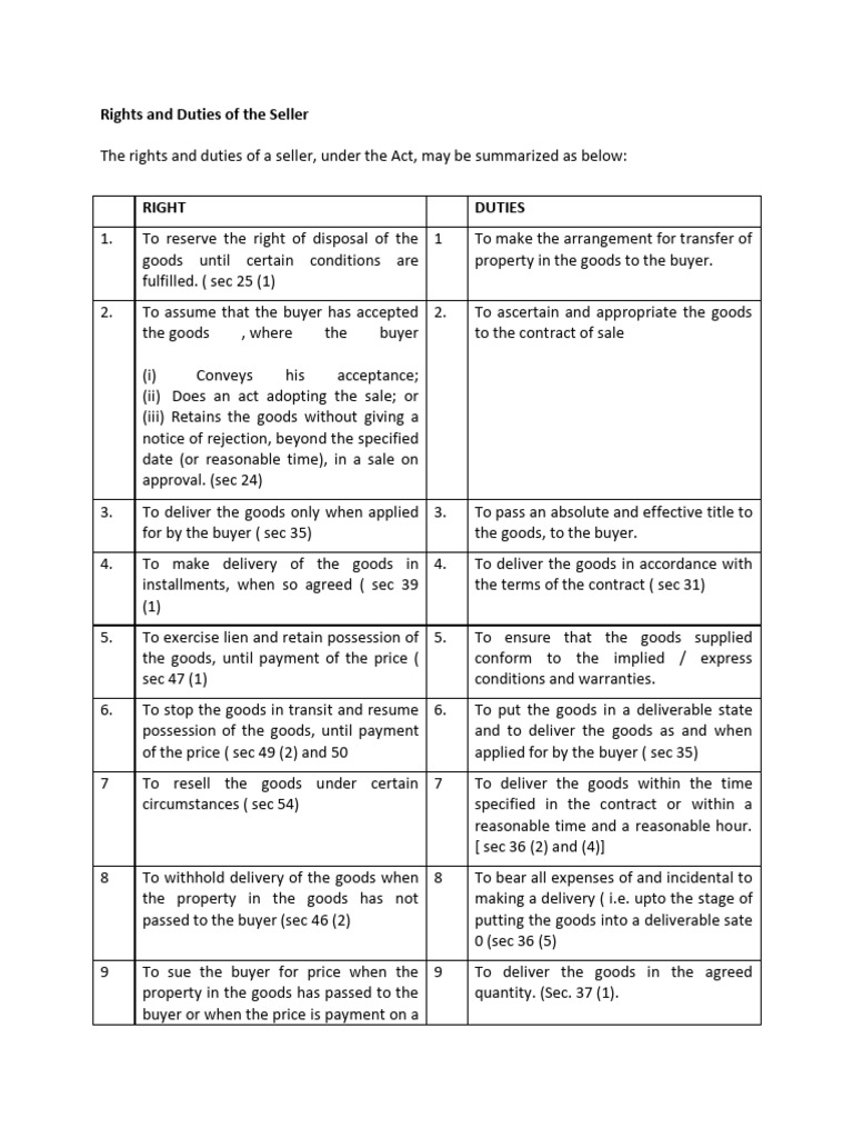 3 Rights and Duties of The Seller | PDF | Breach Of Contract | Prices