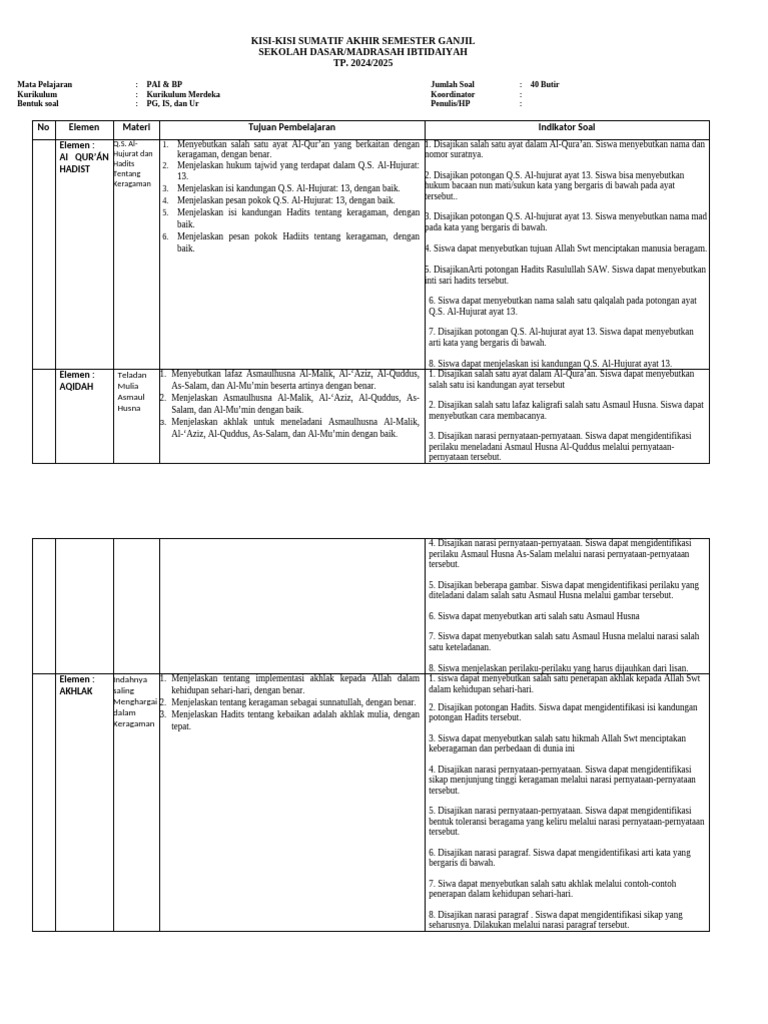 Kisi-Kisi Ujian PAI & BP SD 2024/2025 | PDF