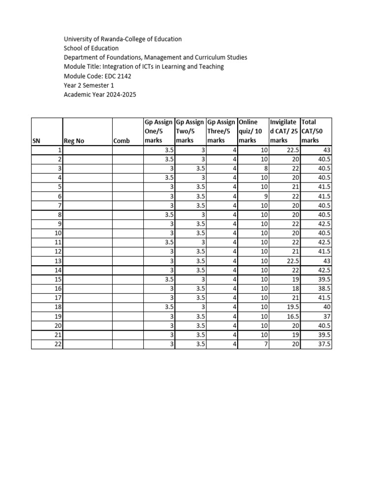 Marksheets FEE, EDC 2142 Ac Year 2024-2025 A | PDF