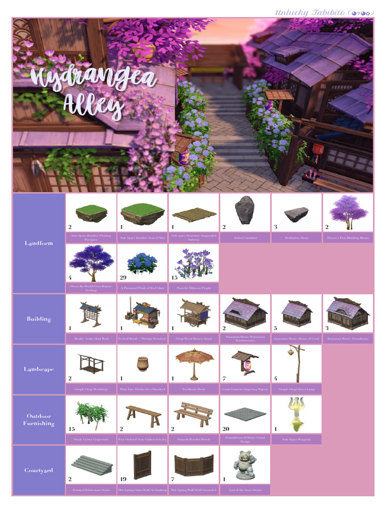 Hydrangea Alley | PDF