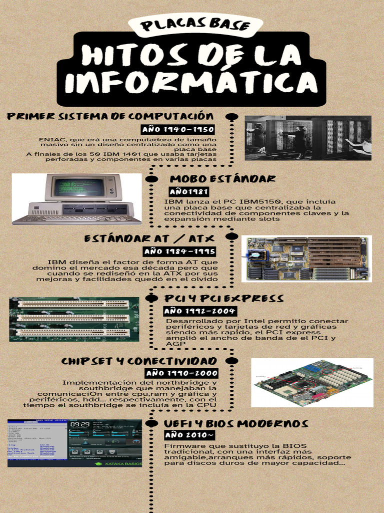 Infografía Sistemas | PDF | USB | Hardware de la computadora
