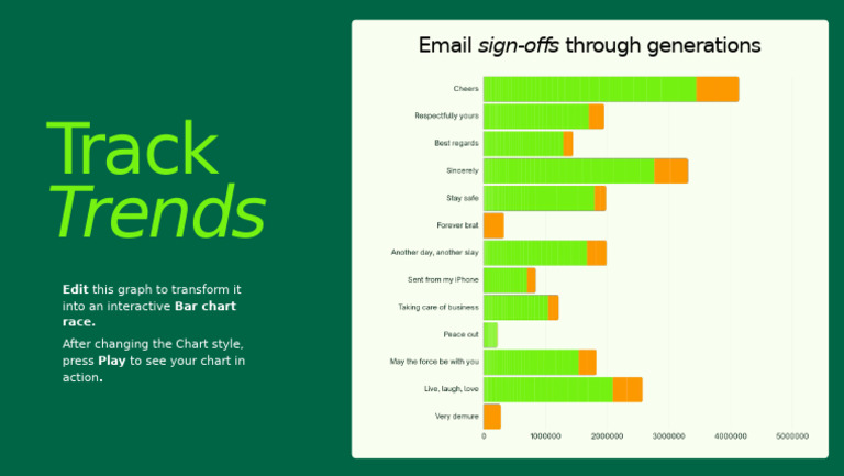 Email Sign-offs Through the Ages | PDF