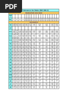 Tech - Iso - Tolerances H13 | PDF | Engineering Tolerance | Applied And ...