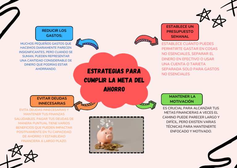 Estrategias para Ahorrar Dinero | PDF