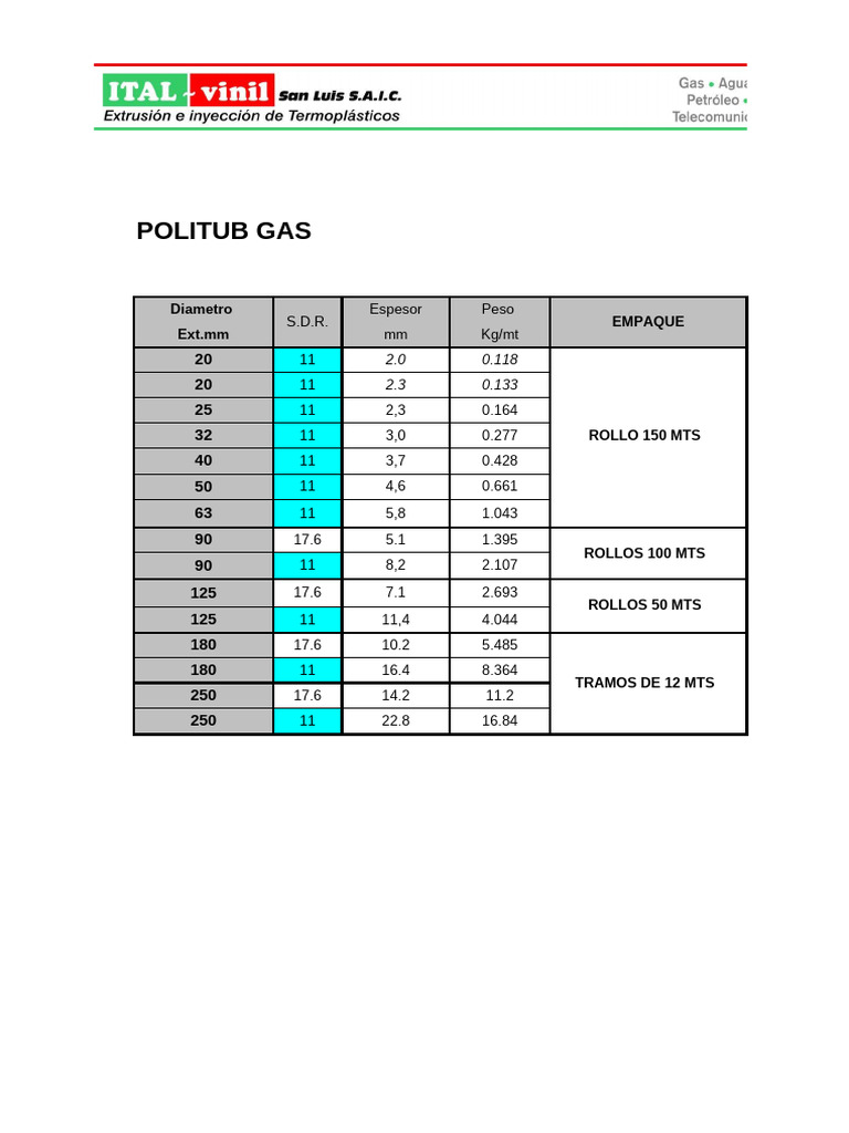 POLITUB Gas Pipe Specifications | PDF