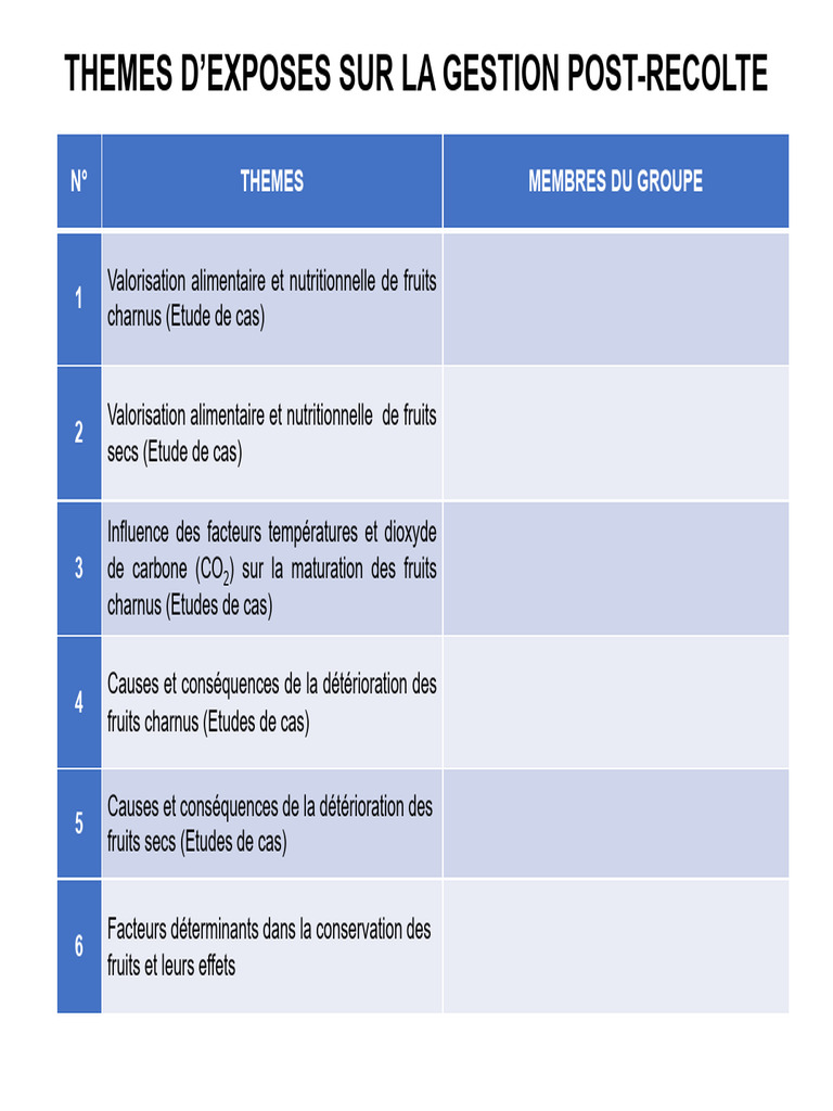 THEMES - Physiologie Du Ruit | PDF