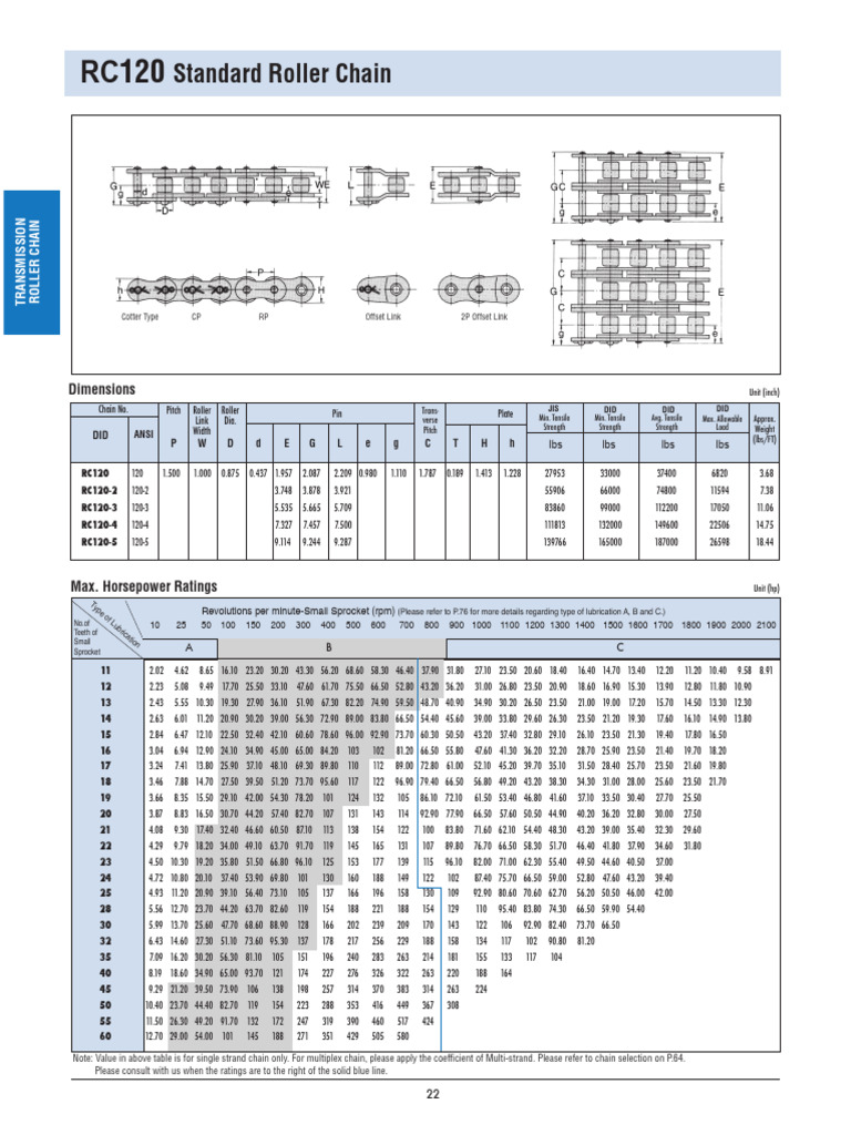 rc120 | PDF | Manufactured Goods