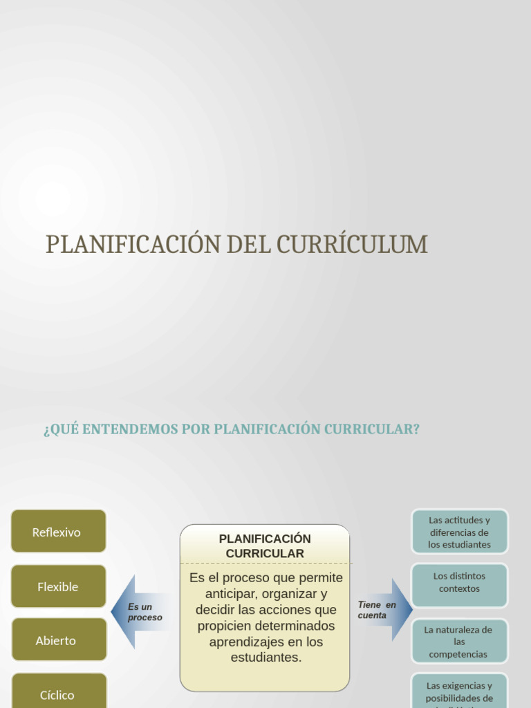 Planificación Curricular Efectiva | PDF | Plan de estudios | Aprendizaje