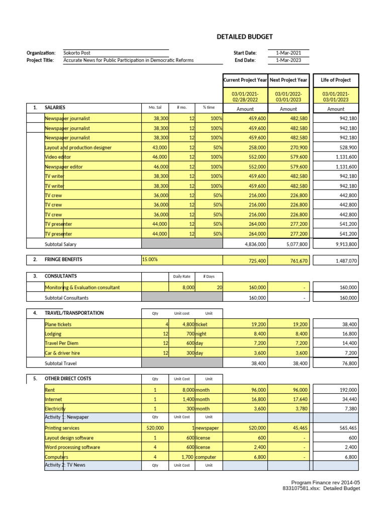 Sokorto Post Project Budget Overview | PDF | Newspapers | Mass Media