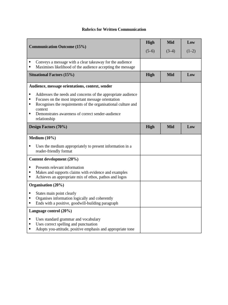 Rubrics For Written Communication | PDF
