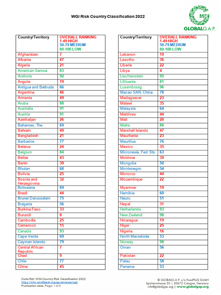 WGI Country Risk Ratings 2022 | PDF | North Africa | Arab World