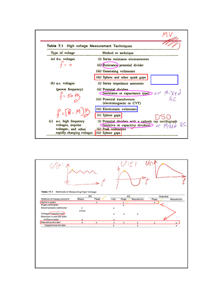 Chapter 2-2023 - Part 3 High Voltage | PDF | Capacitor | Electrical ...