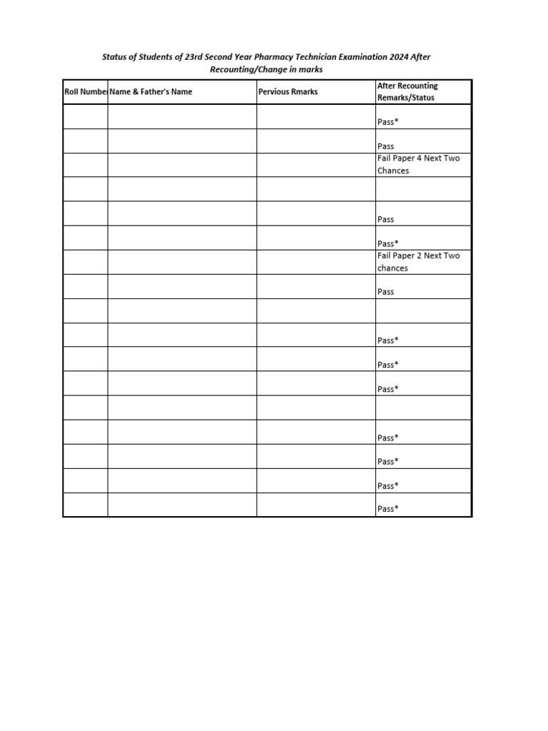 status-of-students-of-23rd-second-year-pharmacy-technician-examination-2024-after-recounting-change-in-marks-pdf