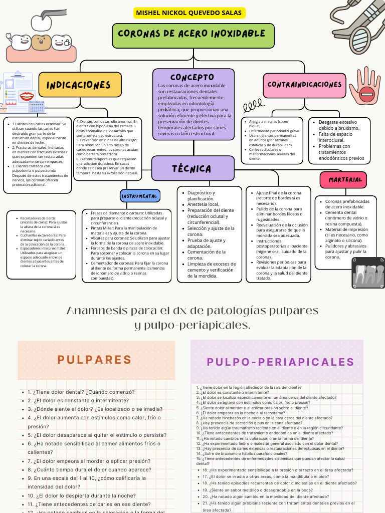 Coronas de Acero Inoxidable en Odontología | PDF | Odontología | Diente ...