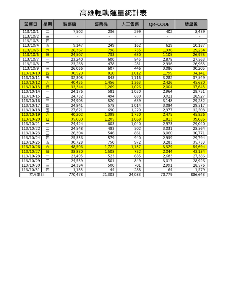 %e8%bc%95%e8%bb%8c113%e5%b9%b410%e6%9c%88%e4%bb%bd%e9%81%8b%e9%87%8f%e7 ...