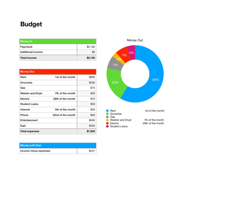 Open Monthly Budget | PDF