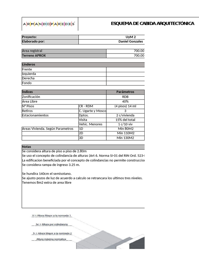 AP082 - Esquema de Cabida Arquitectónica - 2022.09.1 | PDF ...