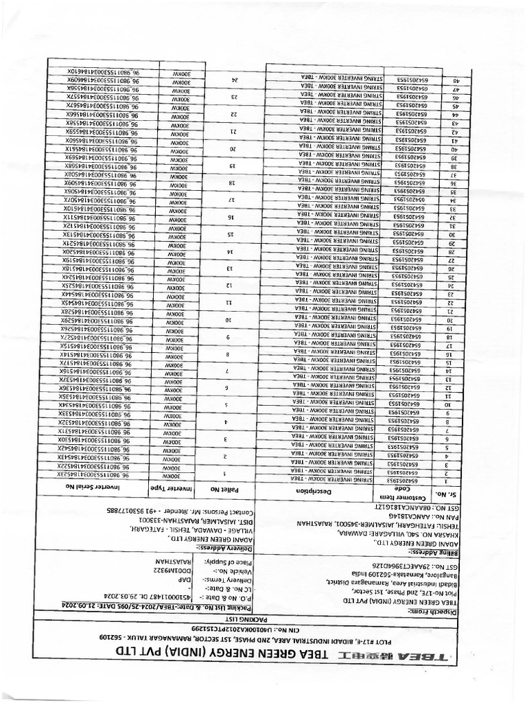 Inv SR No 2 | PDF