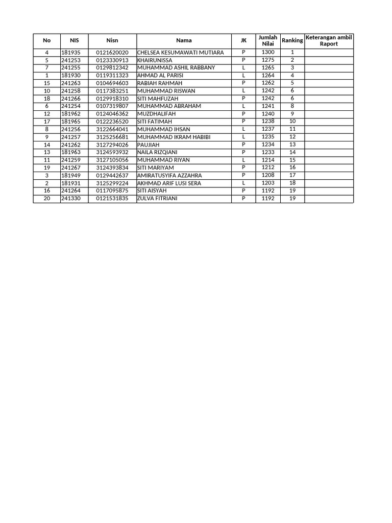 Student Ranking and Scores Report | PDF
