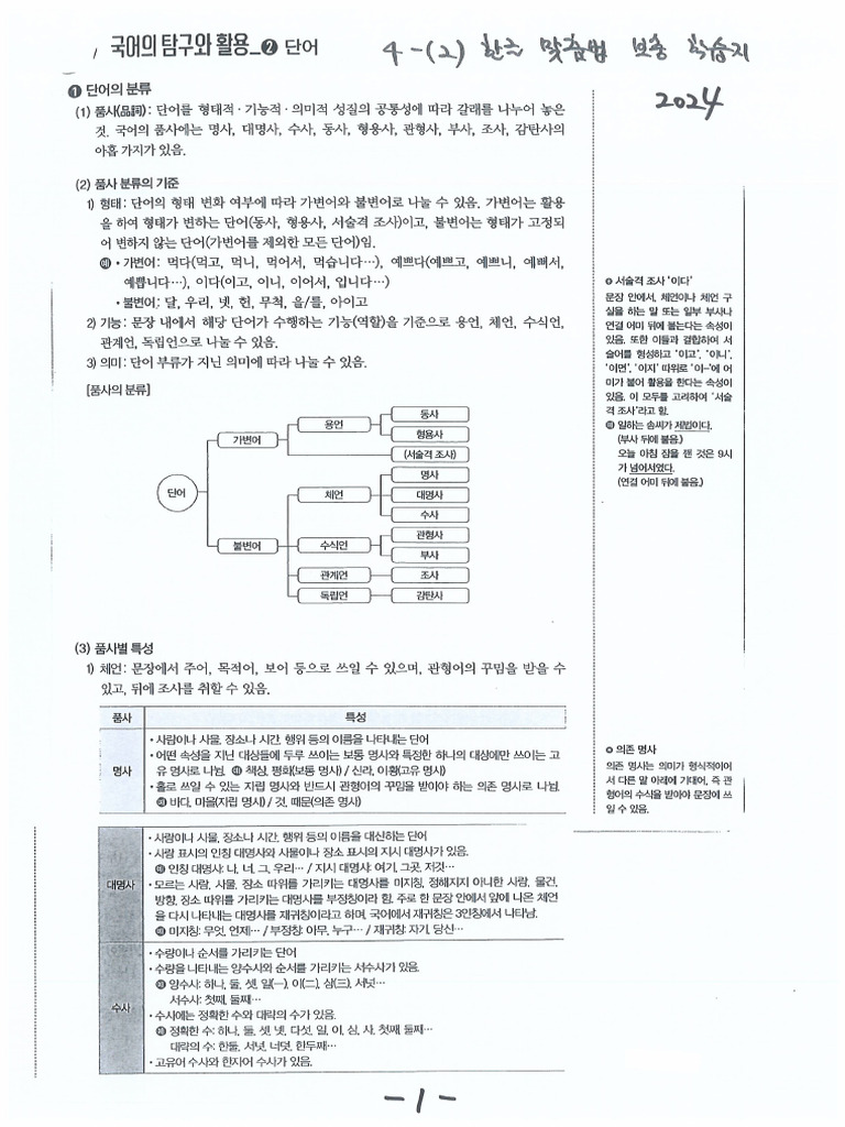 한글 맞춤법 (품사, 성분) 보충학습지 24 - 240528 - 155935 | PDF