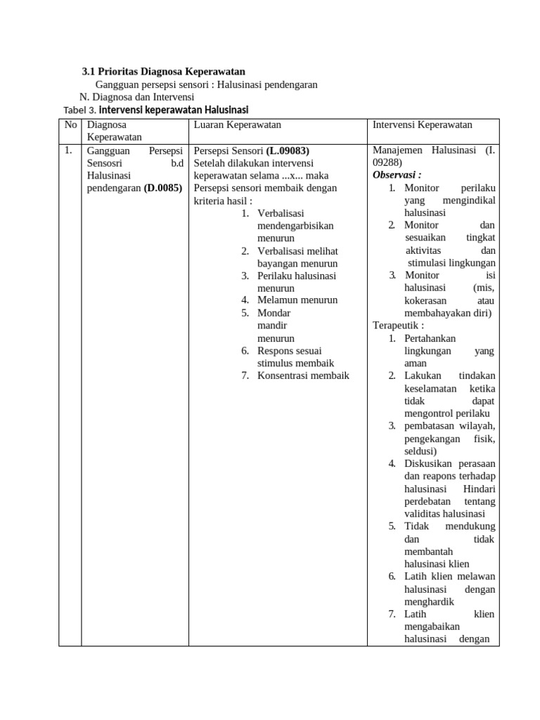 Intervensi untuk Halusinasi Pendengaran | PDF