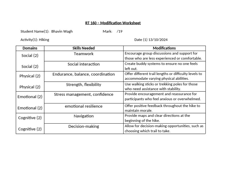 RT 160 - Hike Modification Worksheet | PDF