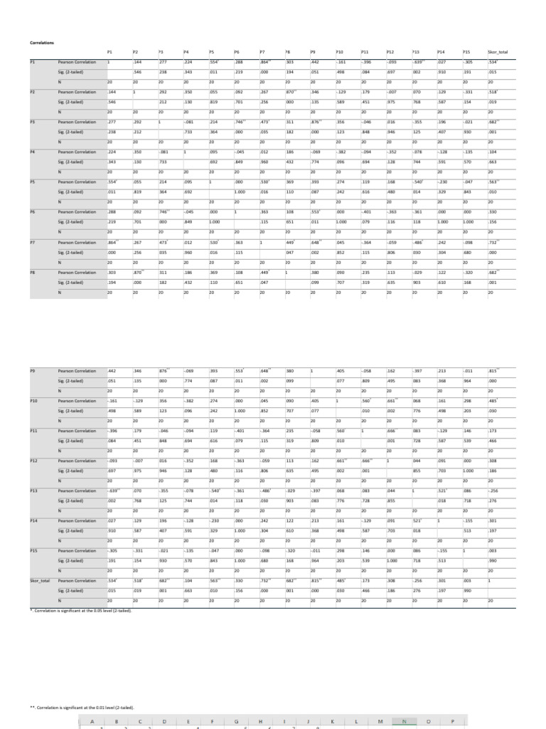 Correlation Analysis Results Summary | PDF
