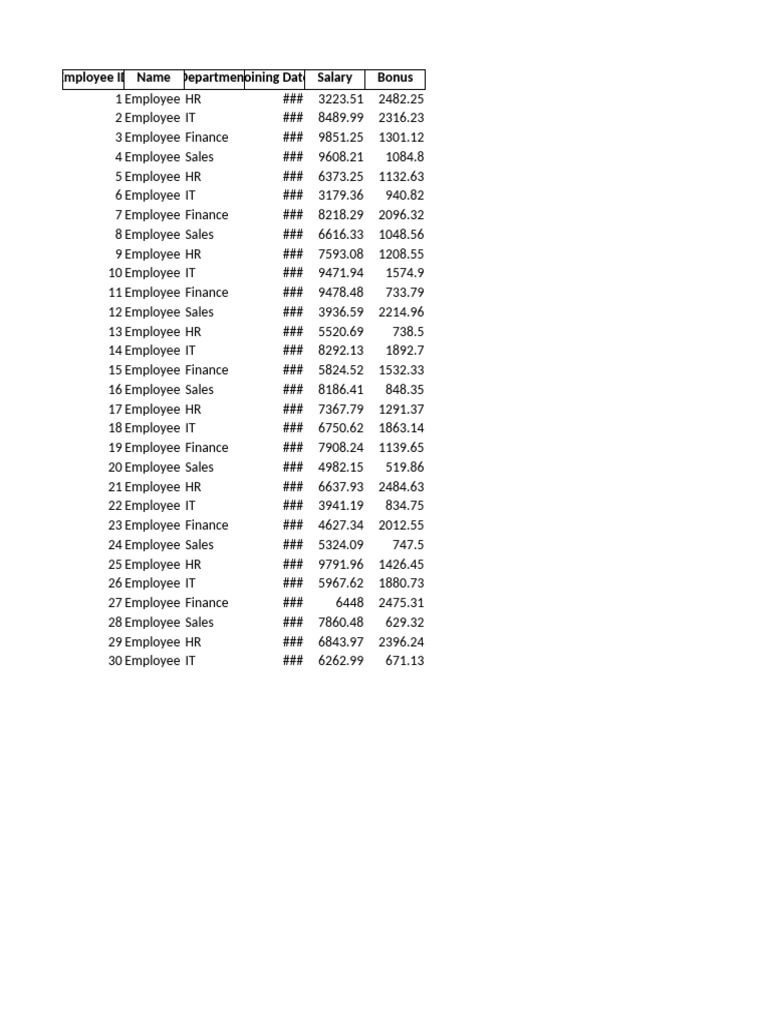 Employee Salary and Bonus Data Summary | PDF