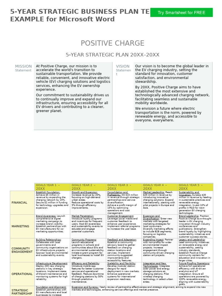 HOW TO WRITE A BUSINESS STRATEGY EXAMPLE visual data 2