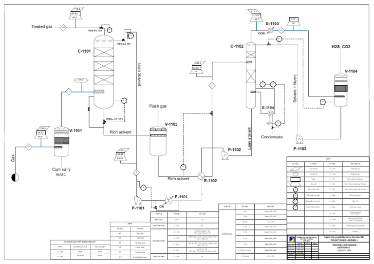 Treated Gas: PSV-PC 101 | PDF