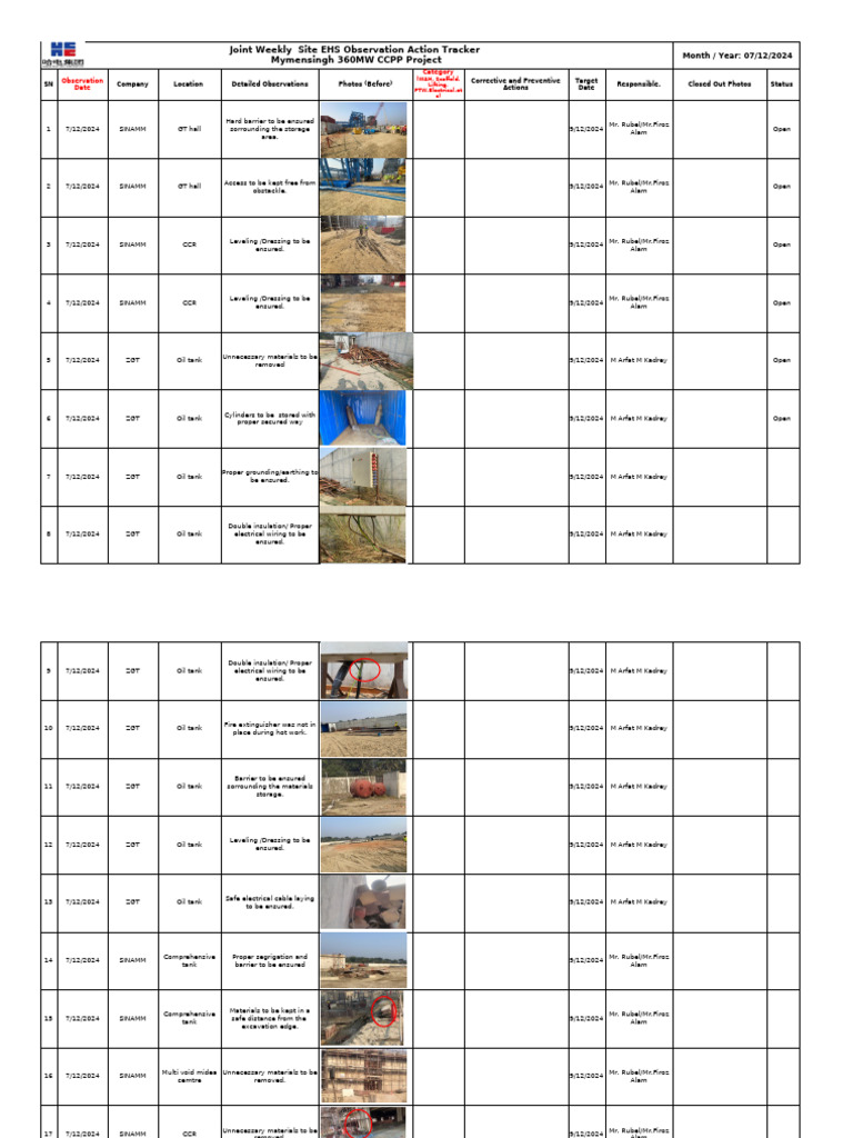 HSE Walkdown 07-12-2024 Joint HSE Walkdown | PDF | Equipment | Building ...