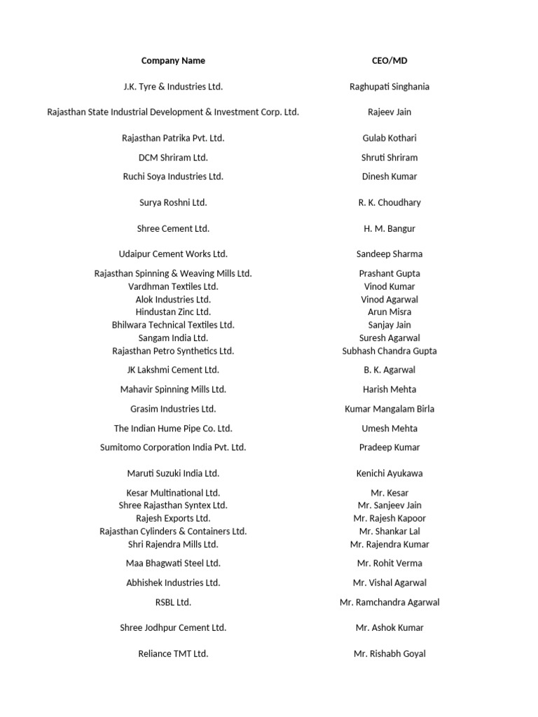 Rajasthan Company Directory 2023 | PDF | Chemical Industry | Secondary ...