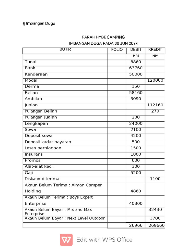 IMBANGAN DUGA DIBA | PDF