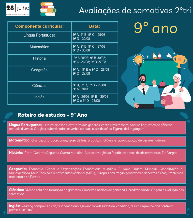 Avaliações e Roteiro 9º Ano 2º Trimestre | PDF