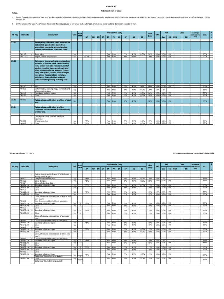 Customs Tariff: Chapter 73 Overview | PDF | Pipe (Fluid Conveyance) | Wire