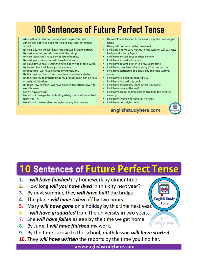 Future Perfect | PDF
